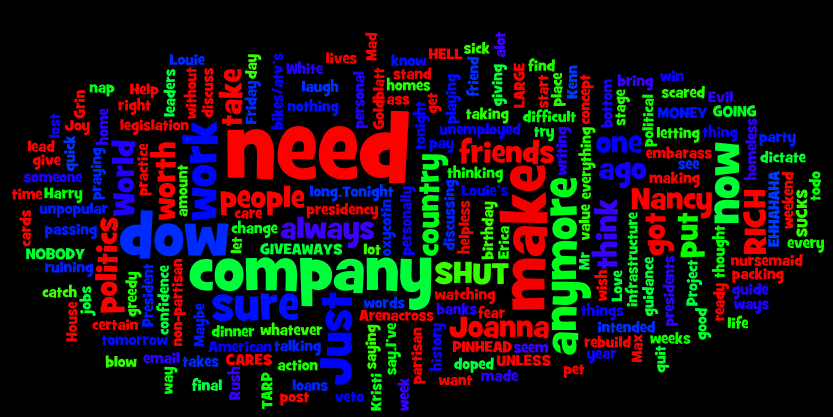 wordle – Instant Sean